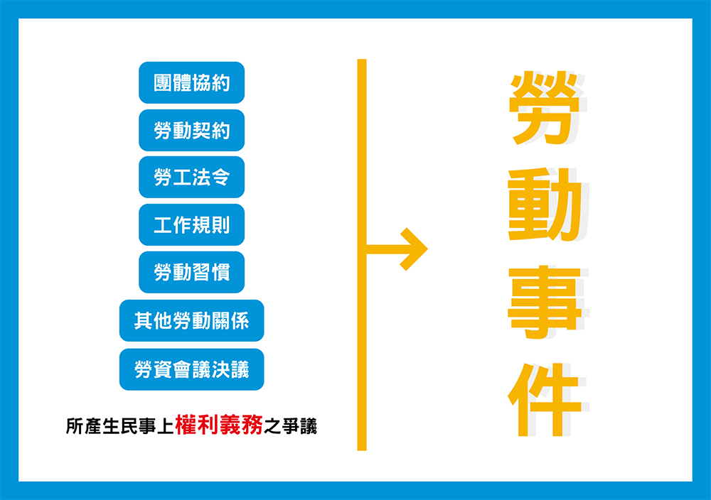 NuEIP雲端人資系統-何謂勞動事件 何謂勞動事件