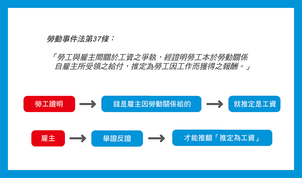 工資定義