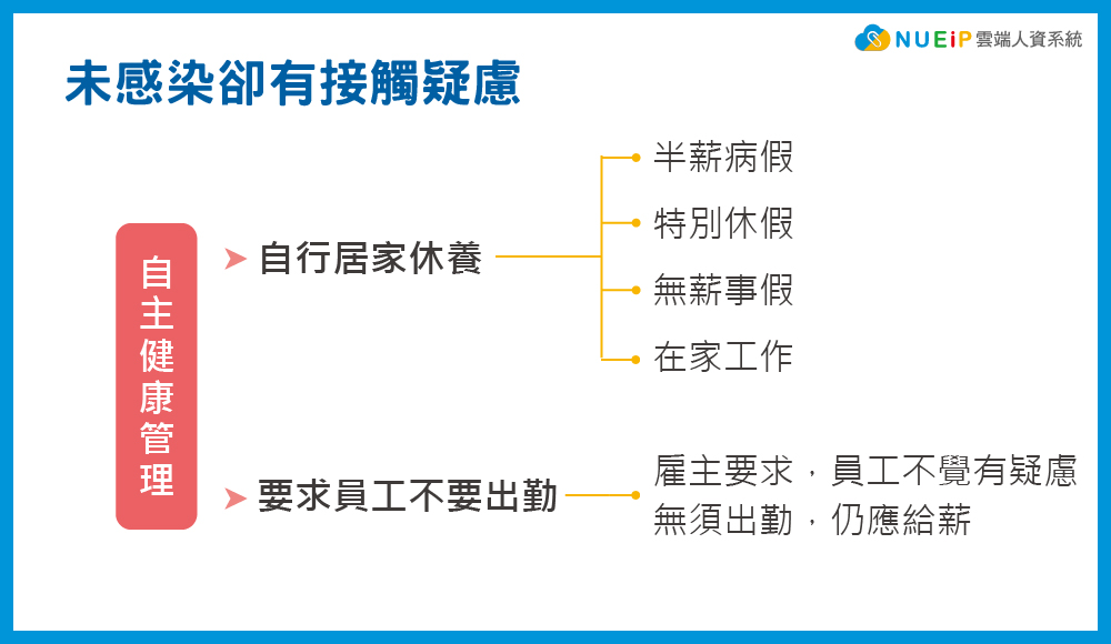 2019新型冠狀病毒-勞工未感染卻有接觸疑慮 2019新型冠狀病毒-武漢肺炎