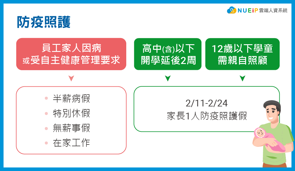 2019新型冠狀病毒-勞工防疫照顧假 2019新型冠狀病毒-武漢肺炎