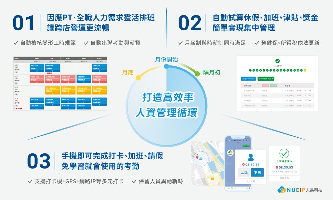 出勤、加班、換休、薪資一脈相承 系統護航嚴格卡控每一關