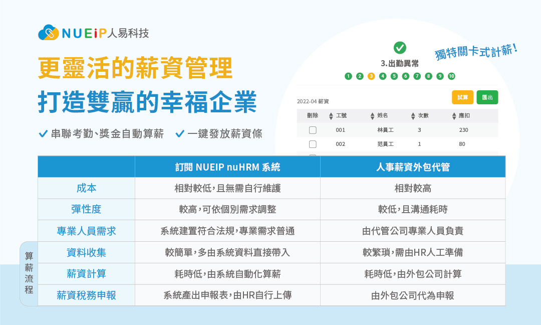 擺脫呆板的代管計薪，系統串聯自動試算更接地氣