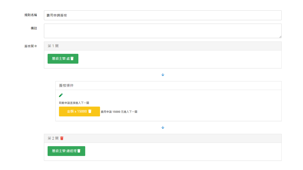 Customizable sign-off checkpoint and clear sign-off process