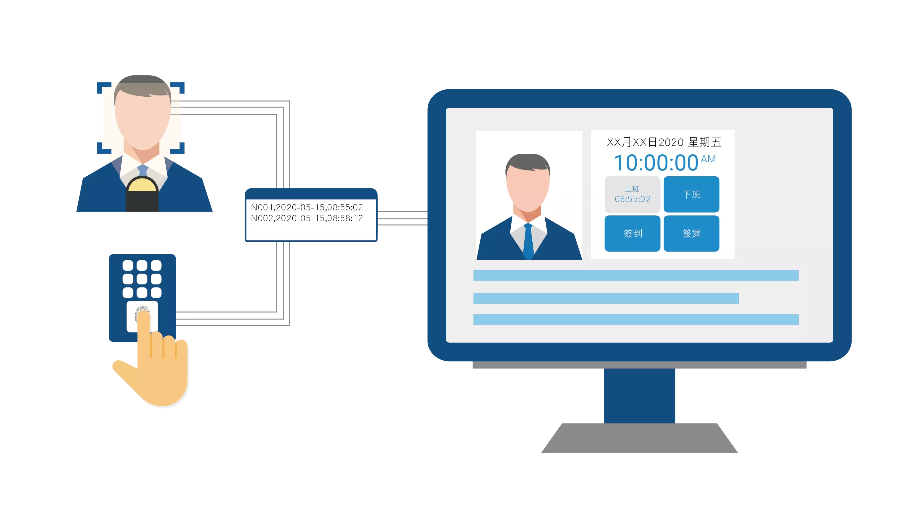 Multiple options to capture attendance data