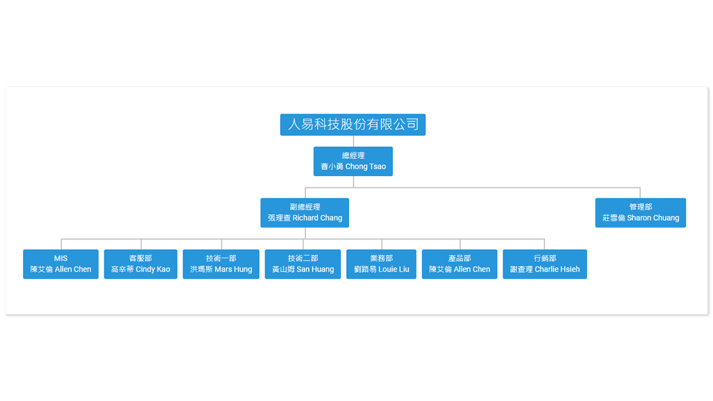 Organizational chart