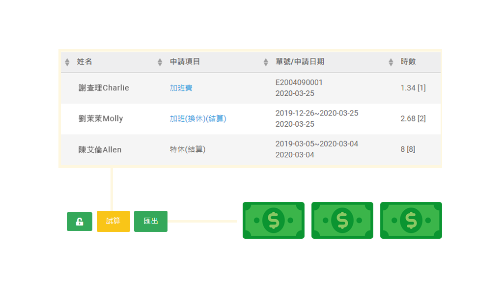 加班費、特休自動結算，薪資結算不失誤