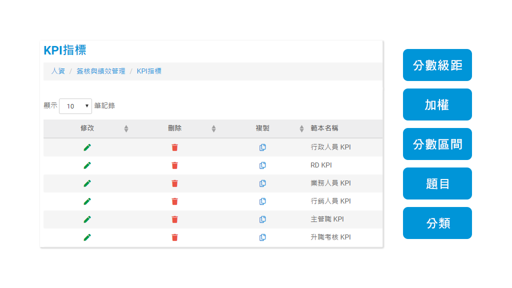 Multiple sets of KPI template