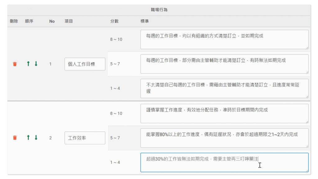 自定評核關卡